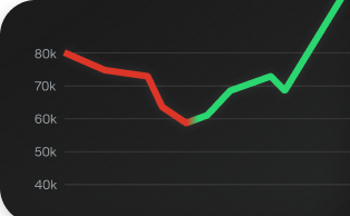 Up to 30% Close Out Level